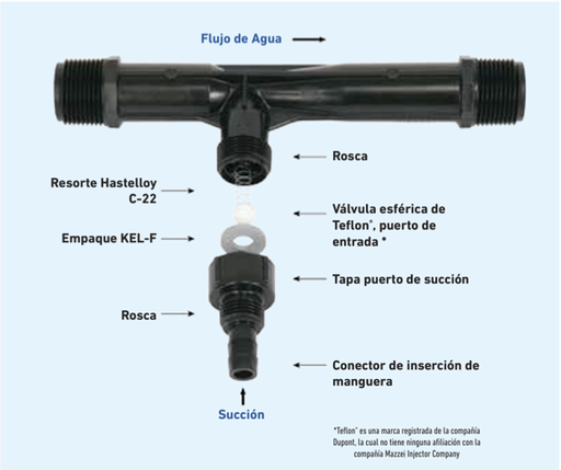 [VI100] TR- INYECTOR VENTURI 1''-VI100
